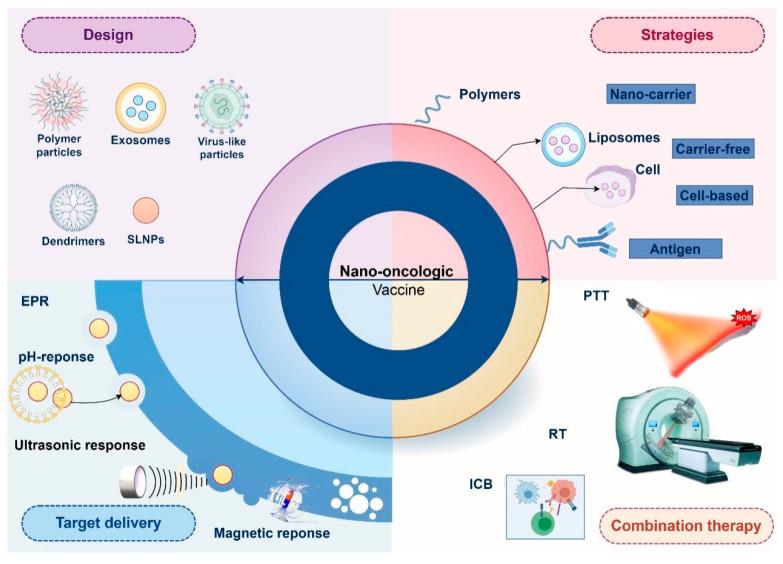 https://cdn.ncbi.nlm.nih.gov/pmc/blobs/e9a6/11767563/cad0654d47f5/nanomaterials-15-00122-sch001.jpg