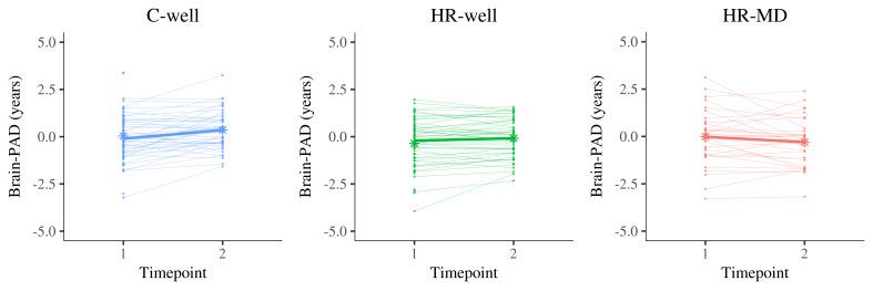 https://cdn.ncbi.nlm.nih.gov/pmc/blobs/e9a6/7653642/01dd54e83938/wellcomeopenres-4-18057-g0001.jpg