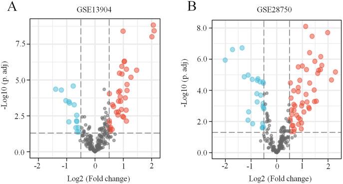 https://cdn.ncbi.nlm.nih.gov/pmc/blobs/e9a6/9480065/14f4b0e323d3/peerj-10-13983-g001.jpg