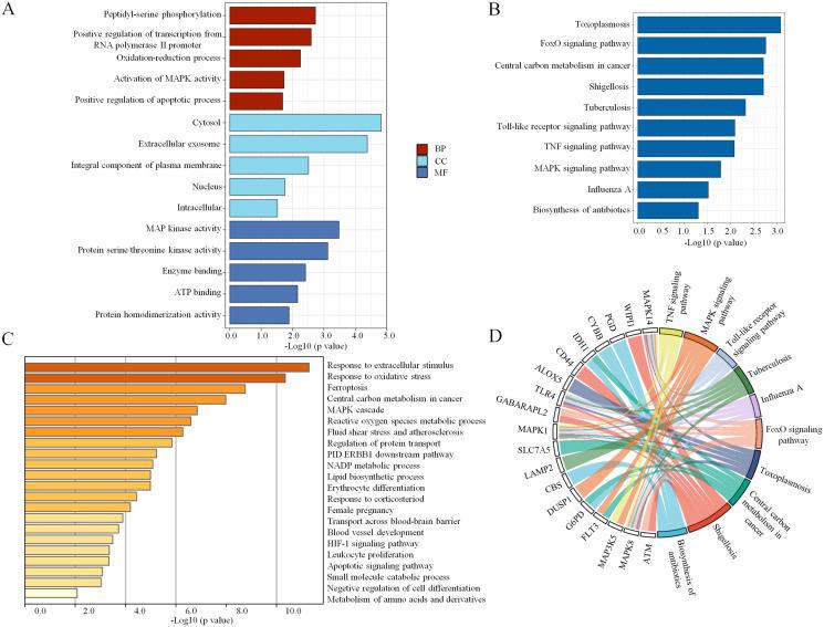 https://cdn.ncbi.nlm.nih.gov/pmc/blobs/e9a6/9480065/2362f76bba8e/peerj-10-13983-g003.jpg