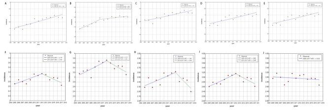 https://cdn.ncbi.nlm.nih.gov/pmc/blobs/e9a7/10464264/759683529cf2/12889_2023_16226_Fig1_HTML.jpg