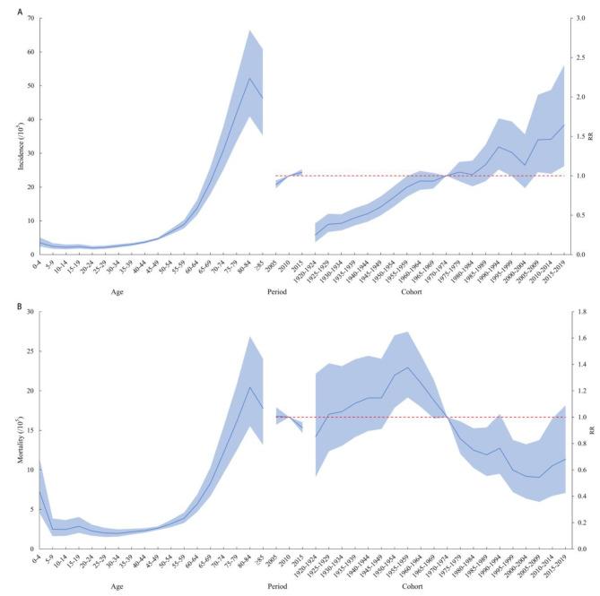 https://cdn.ncbi.nlm.nih.gov/pmc/blobs/e9a7/10464264/8e9b37cd041f/12889_2023_16226_Fig2_HTML.jpg