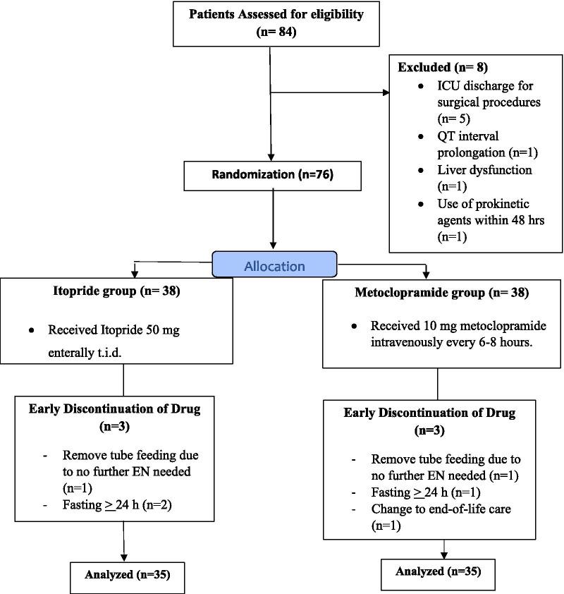 https://cdn.ncbi.nlm.nih.gov/pmc/blobs/e9a7/7980610/2a6b3fa644ea/12876_2021_1712_Fig1_HTML.jpg
