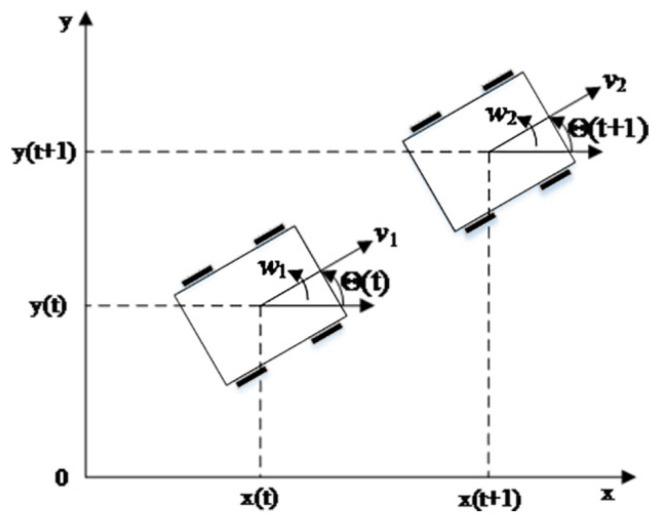 https://cdn.ncbi.nlm.nih.gov/pmc/blobs/e9a8/10575201/75c81b28c3ff/sensors-23-08260-g001.jpg