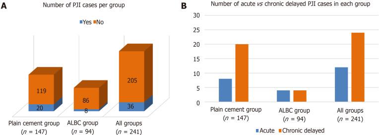https://cdn.ncbi.nlm.nih.gov/pmc/blobs/e9a8/8891664/0e01399c6eba/WJO-13-150-g001.jpg