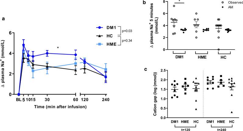 https://cdn.ncbi.nlm.nih.gov/pmc/blobs/e9ab/7816310/03f0d8dbcd47/12967_2021_2700_Fig3_HTML.jpg
