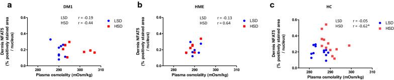 https://cdn.ncbi.nlm.nih.gov/pmc/blobs/e9ab/7816310/86367ed1f1d3/12967_2021_2700_Fig8_HTML.jpg