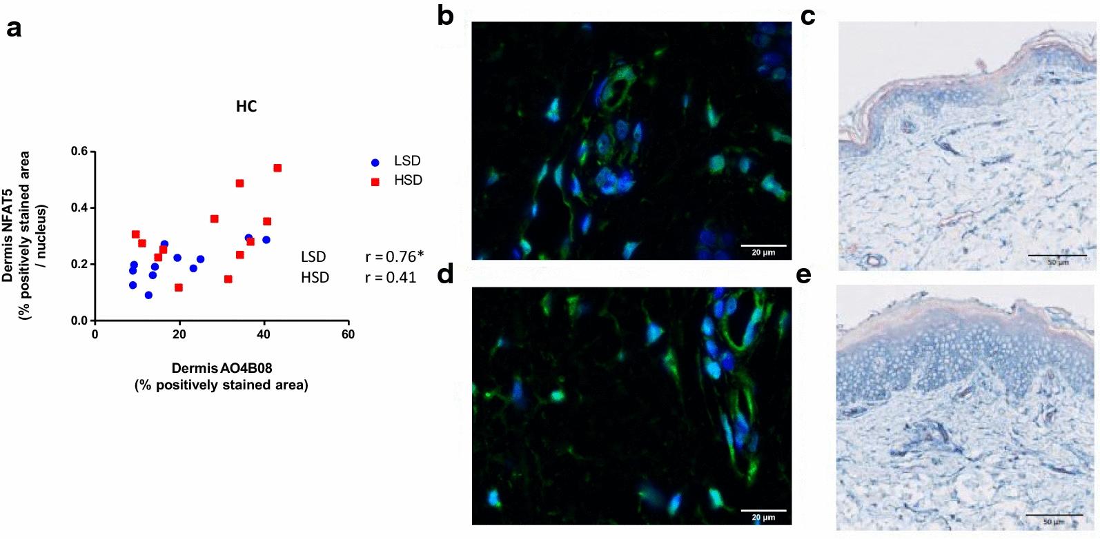 https://cdn.ncbi.nlm.nih.gov/pmc/blobs/e9ab/7816310/aa0527c9dd92/12967_2021_2700_Fig7_HTML.jpg