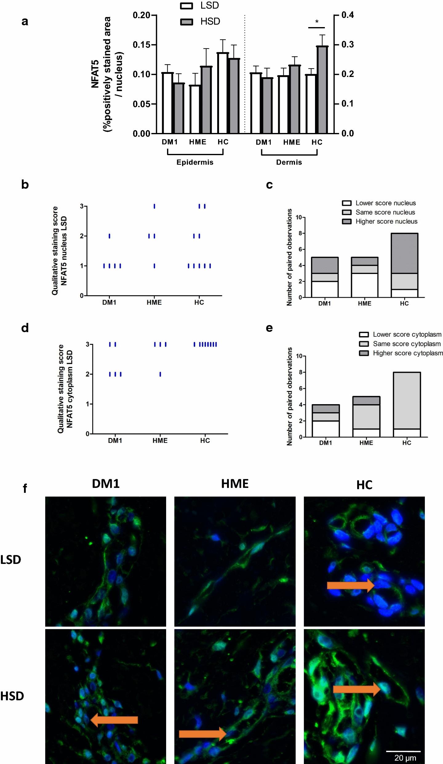 https://cdn.ncbi.nlm.nih.gov/pmc/blobs/e9ab/7816310/d55cbe45ded3/12967_2021_2700_Fig4_HTML.jpg