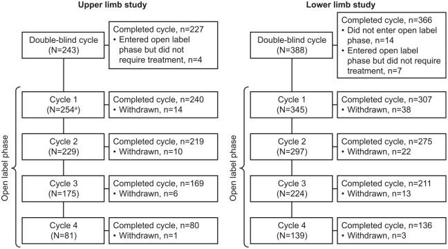 https://cdn.ncbi.nlm.nih.gov/pmc/blobs/e9ae/7263039/51fda3c6106e/10.1177_0269215520911970-fig1.jpg