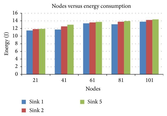 https://cdn.ncbi.nlm.nih.gov/pmc/blobs/e9b0/4606076/2b9216d15ec8/TSWJ2015-495945.006.jpg