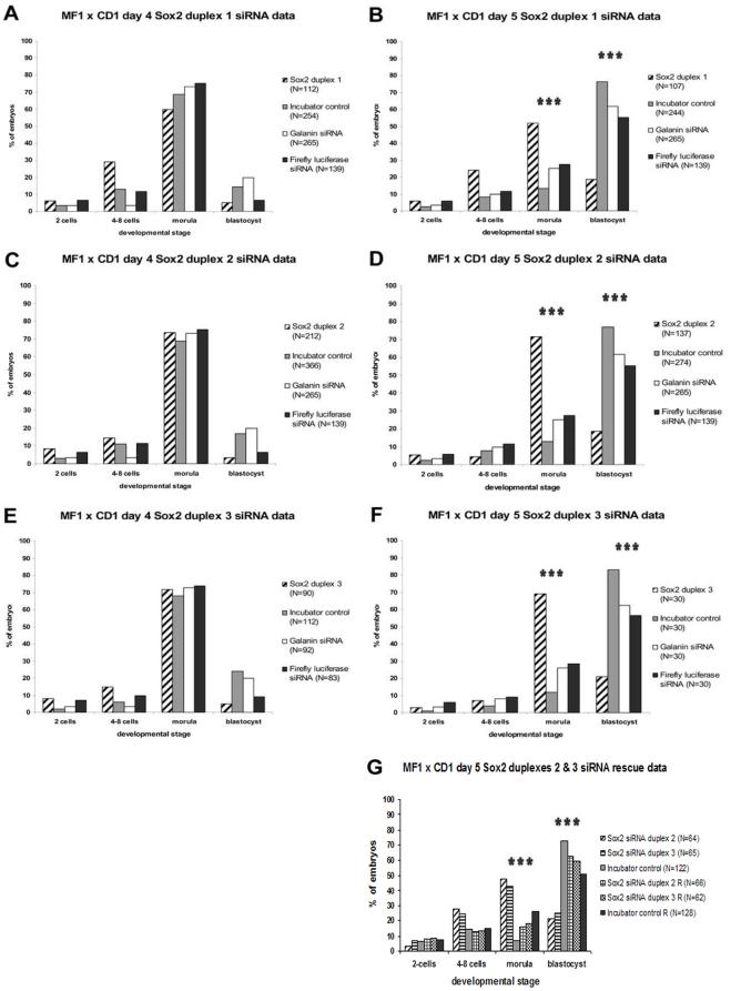 https://cdn.ncbi.nlm.nih.gov/pmc/blobs/e9b1/2980489/492d6a95e2e2/pone.0013952.g002.jpg