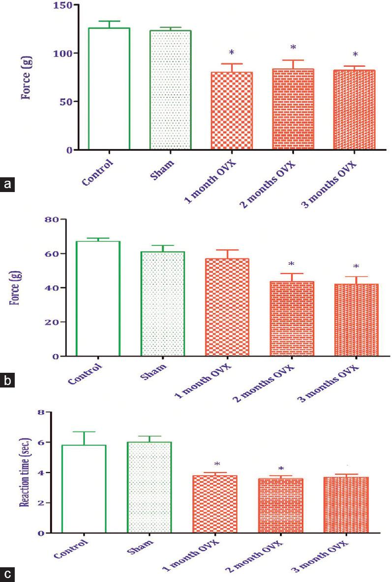 https://cdn.ncbi.nlm.nih.gov/pmc/blobs/e9b1/8216116/fe408fbc6c2c/IJPharm-53-31-g005.jpg