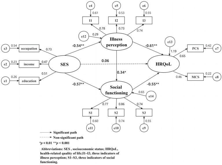 https://cdn.ncbi.nlm.nih.gov/pmc/blobs/e9b2/10546310/0cfcbf3f4a61/fpsyt-14-1234553-g003.jpg