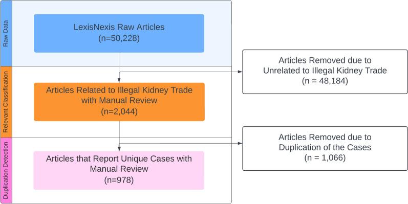 https://cdn.ncbi.nlm.nih.gov/pmc/blobs/e9b2/12039186/c36a9b0004f5/12942_2025_397_Fig4_HTML.jpg