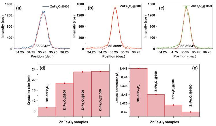 https://cdn.ncbi.nlm.nih.gov/pmc/blobs/e9b7/7693406/4375a235673e/nanomaterials-10-02133-g003.jpg