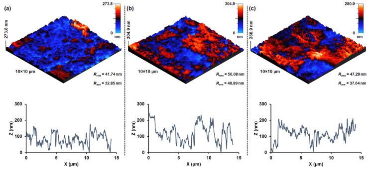 https://cdn.ncbi.nlm.nih.gov/pmc/blobs/e9b7/7693406/7a87c0ba58d4/nanomaterials-10-02133-g005.jpg