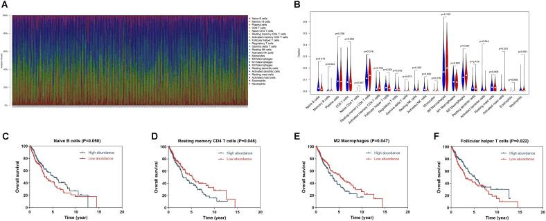 https://cdn.ncbi.nlm.nih.gov/pmc/blobs/e9b8/7533590/a3c0baaf8cb5/fimmu-11-01933-g005.jpg