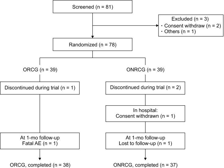 https://cdn.ncbi.nlm.nih.gov/pmc/blobs/e9b8/8019981/0750dfad1174/astr-100-193-g001.jpg