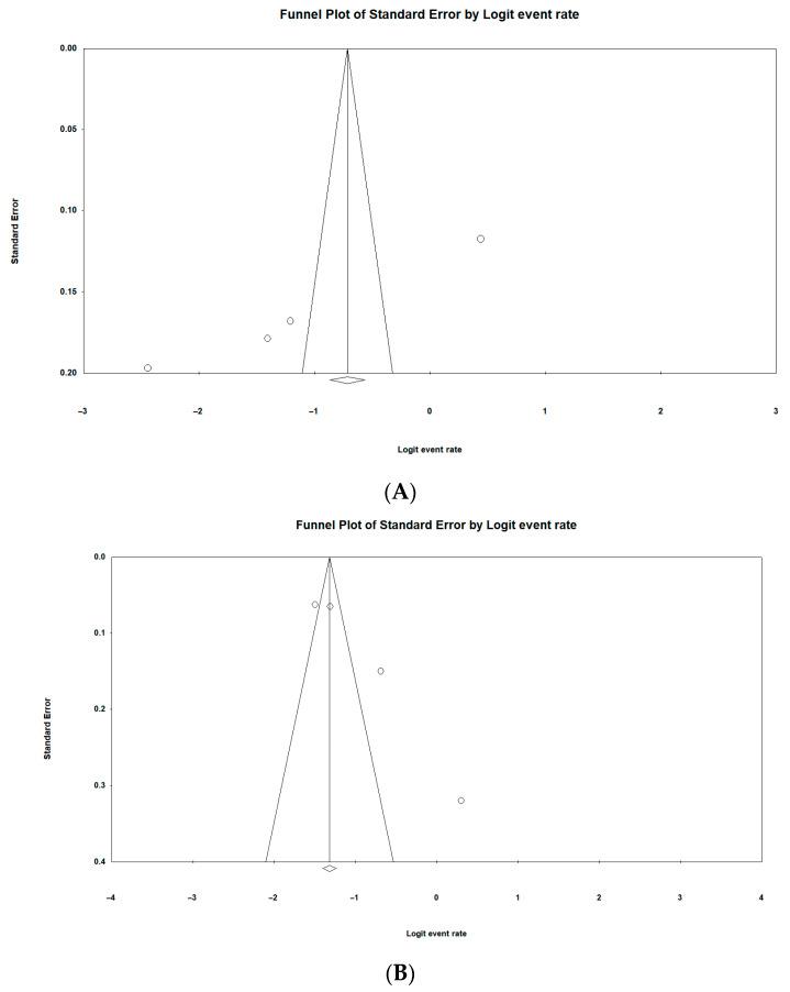 https://cdn.ncbi.nlm.nih.gov/pmc/blobs/e9ba/11434769/c15b62aab83a/pathogens-13-00787-g004a.jpg