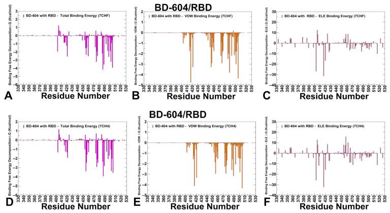https://cdn.ncbi.nlm.nih.gov/pmc/blobs/e9bb/12390076/8ba3998aace3/viruses-17-01029-g008.jpg