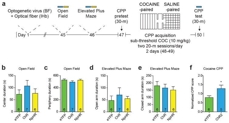 https://cdn.ncbi.nlm.nih.gov/pmc/blobs/e9bd/4930107/1bafd3bd898e/nihms787738f12.jpg