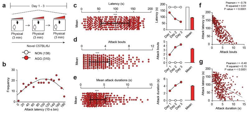 https://cdn.ncbi.nlm.nih.gov/pmc/blobs/e9bd/4930107/240aefe1272b/nihms787738f6.jpg