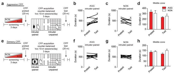 https://cdn.ncbi.nlm.nih.gov/pmc/blobs/e9bd/4930107/922fc90b0b86/nihms787738f7.jpg