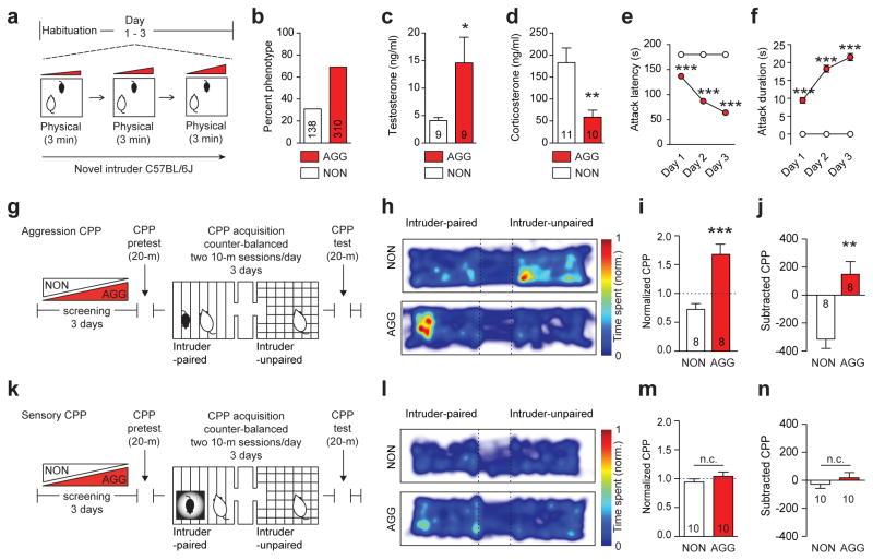 https://cdn.ncbi.nlm.nih.gov/pmc/blobs/e9bd/4930107/9582f5a4883a/nihms787738f1.jpg