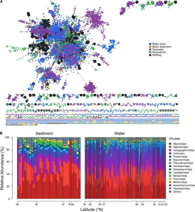https://cdn.ncbi.nlm.nih.gov/pmc/blobs/e9c0/9301287/059a8e701cb4/fmicb-13-863620-g002.jpg