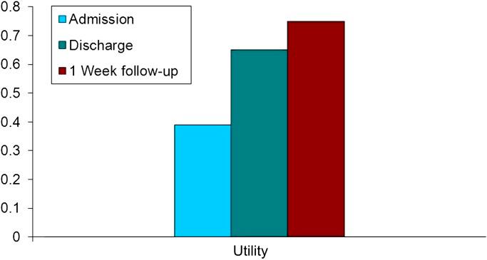 https://cdn.ncbi.nlm.nih.gov/pmc/blobs/e9c1/3391376/cc193de55b8c/bmjopen-2012-001274fig3.jpg