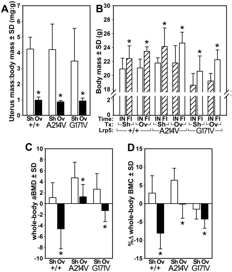 https://cdn.ncbi.nlm.nih.gov/pmc/blobs/e9c1/4640505/7aa06ed4ff67/pone.0140775.g005.jpg