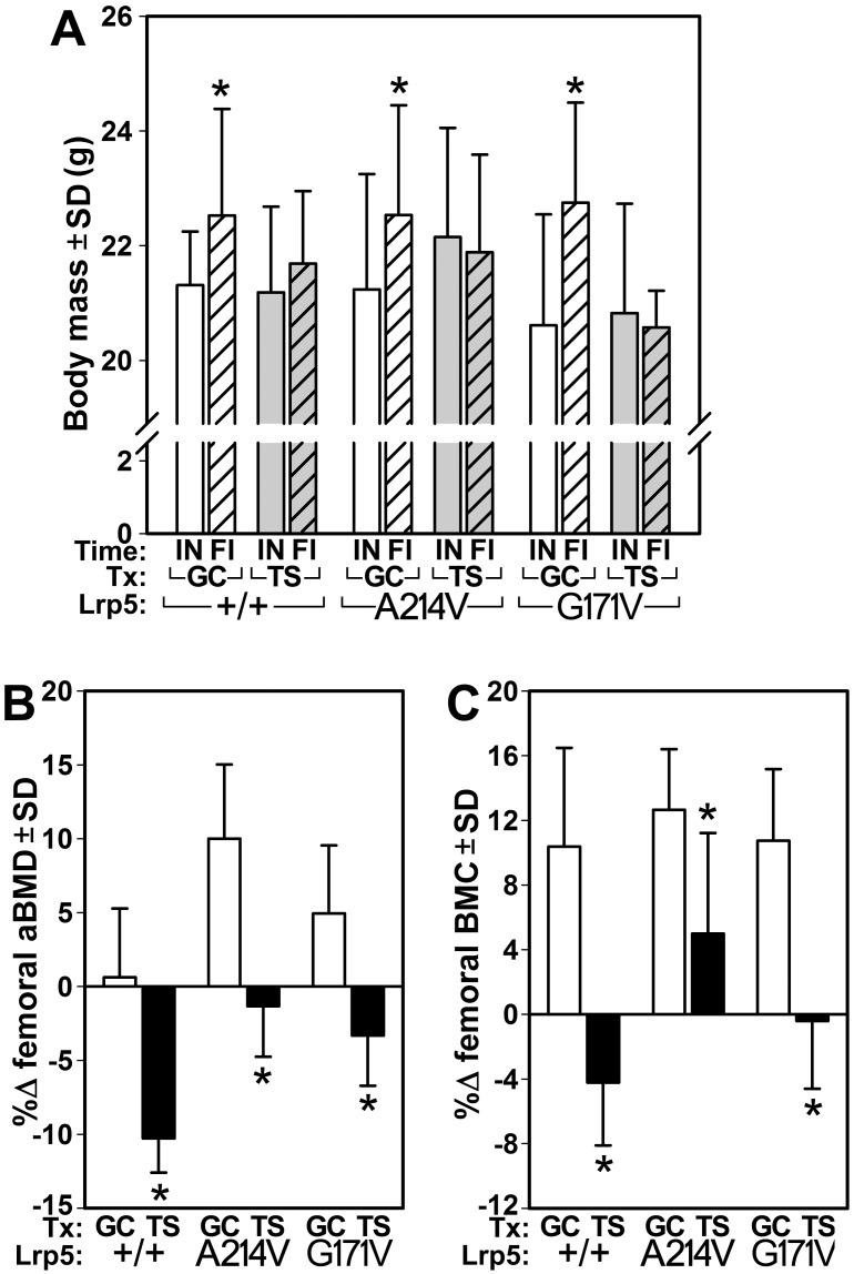 https://cdn.ncbi.nlm.nih.gov/pmc/blobs/e9c1/4640505/f56d057d34b4/pone.0140775.g001.jpg