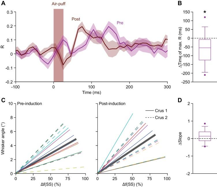 https://cdn.ncbi.nlm.nih.gov/pmc/blobs/e9c1/6326726/1acf5896c6b2/elife-38852-fig5-figsupp1.jpg