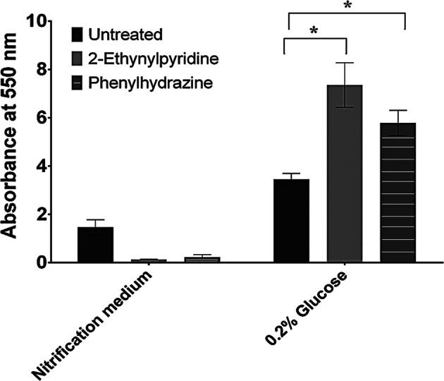 https://cdn.ncbi.nlm.nih.gov/pmc/blobs/e9c1/6711990/f405571819d0/41522_2019_95_Fig6_HTML.jpg