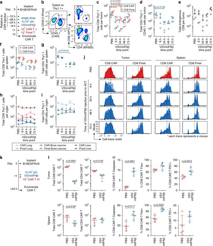 https://cdn.ncbi.nlm.nih.gov/pmc/blobs/e9c2/7314766/11a8603c619a/41467_2020_17011_Fig2_HTML.jpg