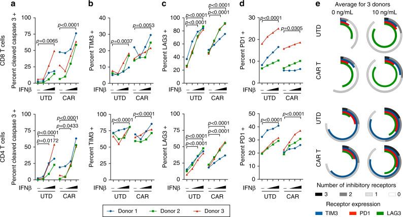 https://cdn.ncbi.nlm.nih.gov/pmc/blobs/e9c2/7314766/d27742a42534/41467_2020_17011_Fig5_HTML.jpg