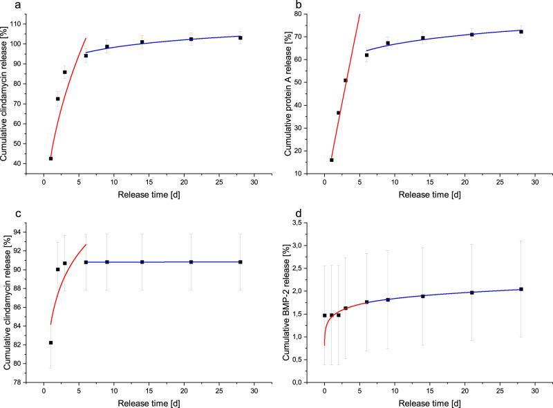 https://cdn.ncbi.nlm.nih.gov/pmc/blobs/e9c5/10374674/4784031f12a3/10856_2023_6743_Fig9_HTML.jpg
