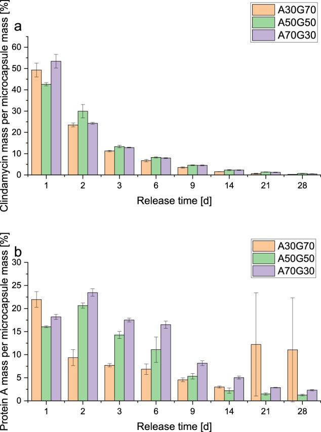 https://cdn.ncbi.nlm.nih.gov/pmc/blobs/e9c5/10374674/5ba17cd82265/10856_2023_6743_Fig8_HTML.jpg