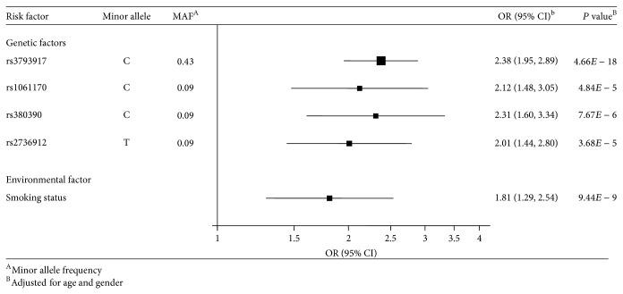 https://cdn.ncbi.nlm.nih.gov/pmc/blobs/e9c5/4389821/18280ddd5c35/JOPH2015-821918.001.jpg