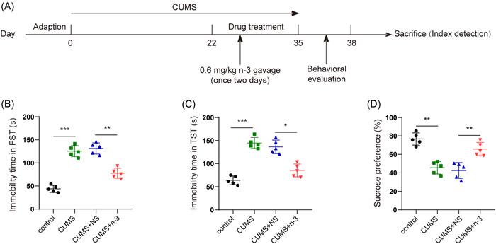 https://cdn.ncbi.nlm.nih.gov/pmc/blobs/e9c5/9552990/515d862fbdea/IID3-10-e707-g001.jpg