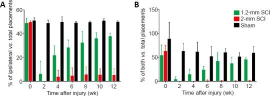 https://cdn.ncbi.nlm.nih.gov/pmc/blobs/e9c8/8284273/14b520361076/NRR-16-1323-g006.jpg
