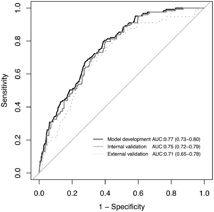 https://cdn.ncbi.nlm.nih.gov/pmc/blobs/e9c8/9035729/bc717b248603/gr1.jpg