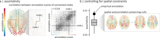 https://cdn.ncbi.nlm.nih.gov/pmc/blobs/e9cb/10195875/664476b21291/41467_2023_38585_Fig2_HTML.jpg