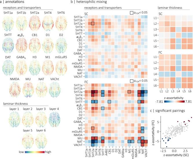 https://cdn.ncbi.nlm.nih.gov/pmc/blobs/e9cb/10195875/b428687e91d8/41467_2023_38585_Fig5_HTML.jpg