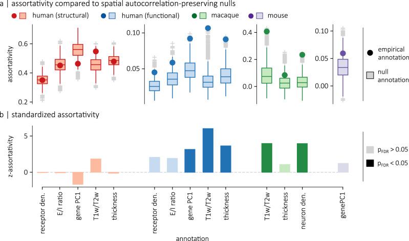 https://cdn.ncbi.nlm.nih.gov/pmc/blobs/e9cb/10195875/c5d06e513afb/41467_2023_38585_Fig3_HTML.jpg