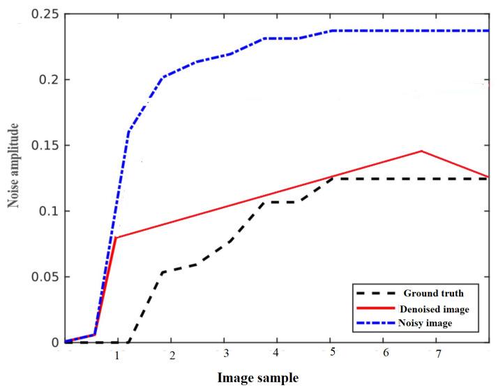 https://cdn.ncbi.nlm.nih.gov/pmc/blobs/e9cb/10529025/684fa76a020b/diagnostics-13-02919-g004.jpg