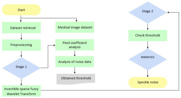 https://cdn.ncbi.nlm.nih.gov/pmc/blobs/e9cb/10529025/689488a6fb30/diagnostics-13-02919-g001.jpg