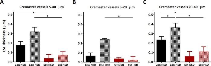 https://cdn.ncbi.nlm.nih.gov/pmc/blobs/e9cc/6668793/a5e6d2b9f76f/pone.0220333.g002.jpg