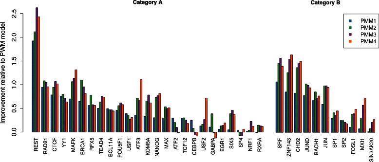 https://cdn.ncbi.nlm.nih.gov/pmc/blobs/e9cd/4640111/14729415791e/12859_2015_797_Fig5_HTML.jpg